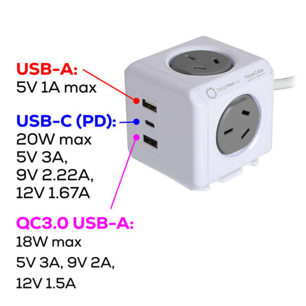 Power Cube Extended Trio USB (2A,1C) - Image 8
